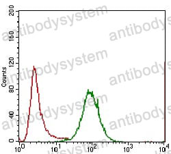 Anti-CD123/IL3RA Antibody (R3H19)
