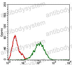 Anti-CD123/IL3RA Antibody (R3H20)