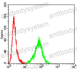 Anti-CD34 Antibody (R3H58)
