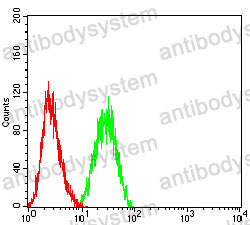 Anti-CD34 Antibody (R3H56)