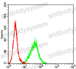 Anti-CD34 Antibody (R3H57)
