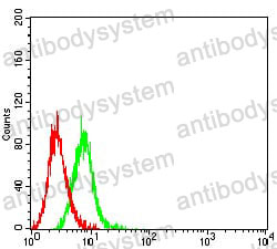 Anti-CD154/CD40LG/TNFSF5 Antibody (R3H85)