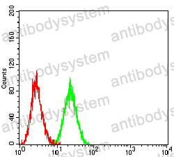 Anti-CD154/CD40LG/TNFSF5 Antibody (R3H86)