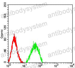 Anti-CD132/IL2RG Antibody (R3J22)