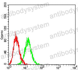Anti-CD361/EVI2B Antibody (R3J58)