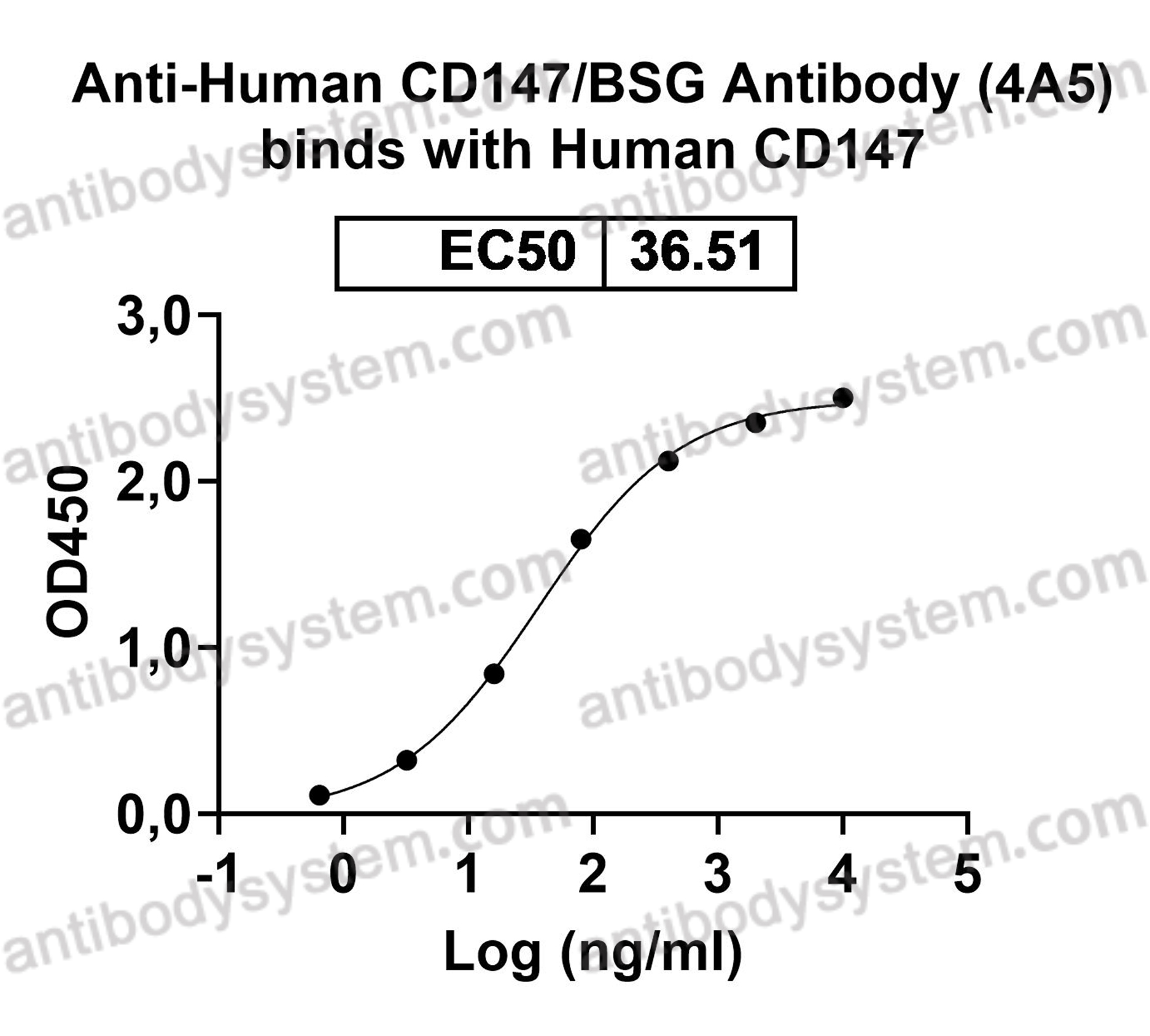 Anti-Human CD147/BSG Antibody (4A5)