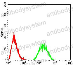 Anti-CD130/IL6ST/gp130 Antibody (R3K23)
