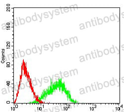 Anti-CD96 Antibody (R3K30)