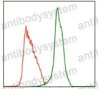 Anti-CD110/MPL Antibody (R3K32)