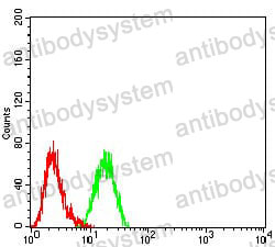 Anti-CD110/MPL Antibody (R3K33)