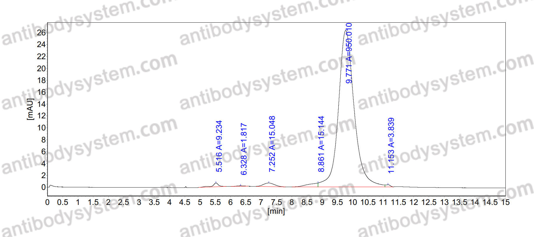 Anti-Human LEP/Leptin Antibody (SAA1775)