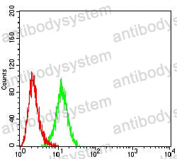 Anti-CD134/TNFRSF4/OX40 Antibody (R3L22)