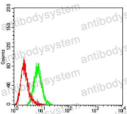 Anti-CD158e/KIR3DL1 Antibody (R3L23)