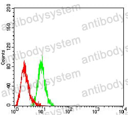 Anti-CD158e/KIR3DL1 Antibody (R3L24)