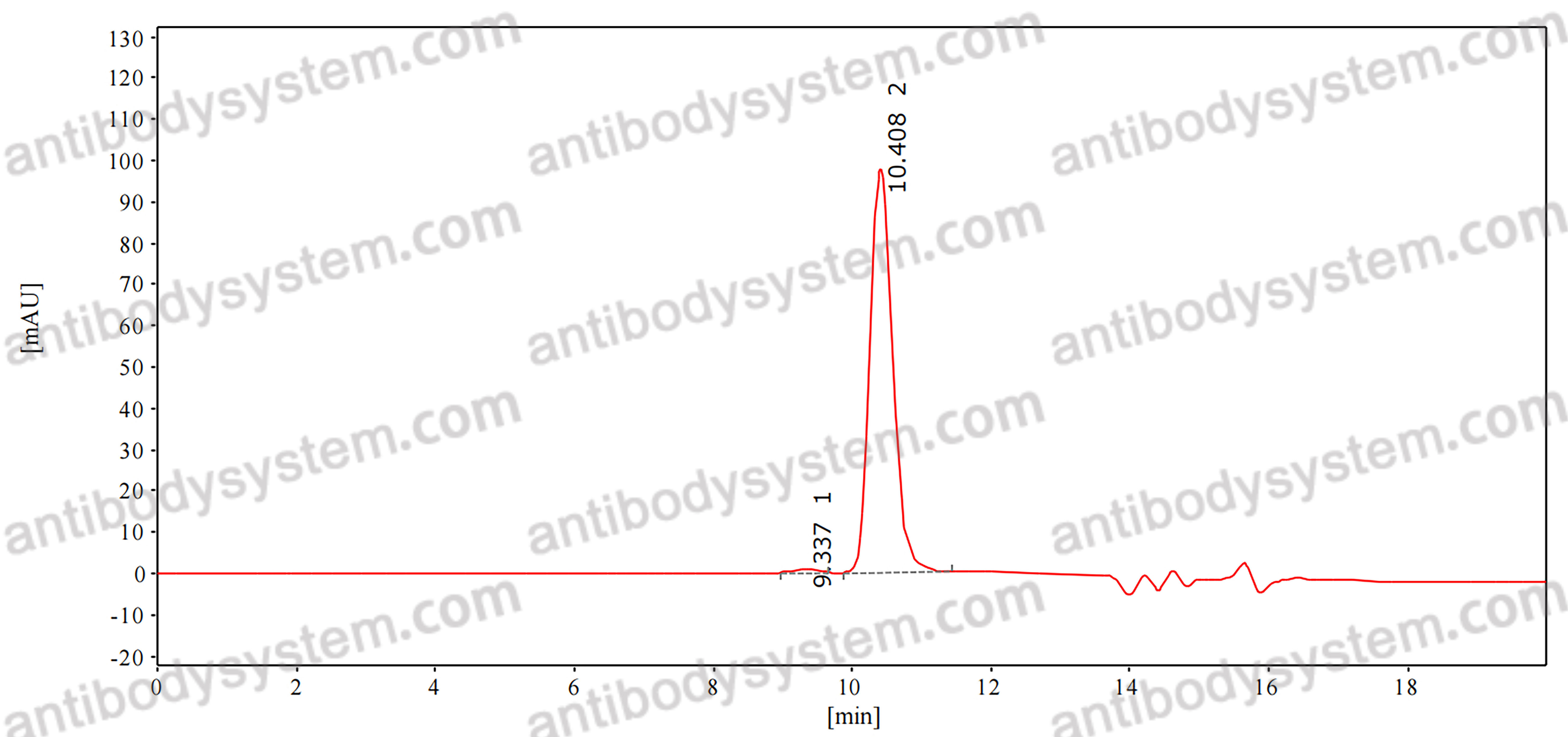 Anti-Human GIPR/GIP-R Antibody (SAA1449)