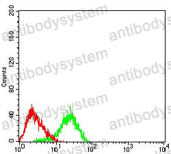 Anti-CD183/CXCR3 Antibody (R3L90)