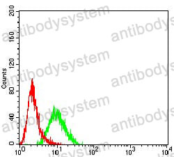 Anti-CD183/CXCR3 Antibody (R3L91)