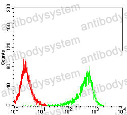 Anti-GPR15 Antibody (R3L92)