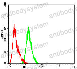 Anti-CD253/TNFSF10/TRAIL Antibody (R3M37)