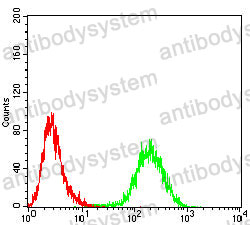 Anti-CD49a/ITGA1/VLA-1 Antibody (R3N52)