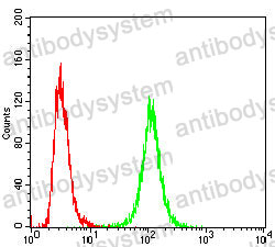 Anti-CD49a/ITGA1/VLA-1 Antibody (R3N51)
