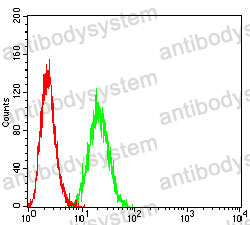 Anti-CD85g/LILRA4/ILT7 Antibody (R3N74)