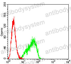 Anti-CD85g/LILRA4/ILT7 Antibody (R3N73)
