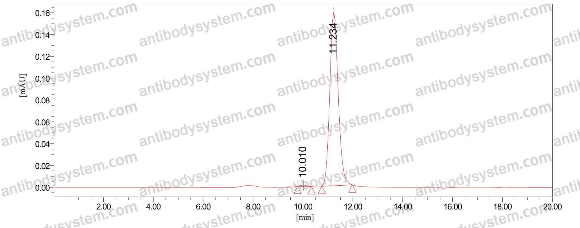 Anti-SNAP-25 (BoTox-A Cleaved) Antibody (4F3-2C1)