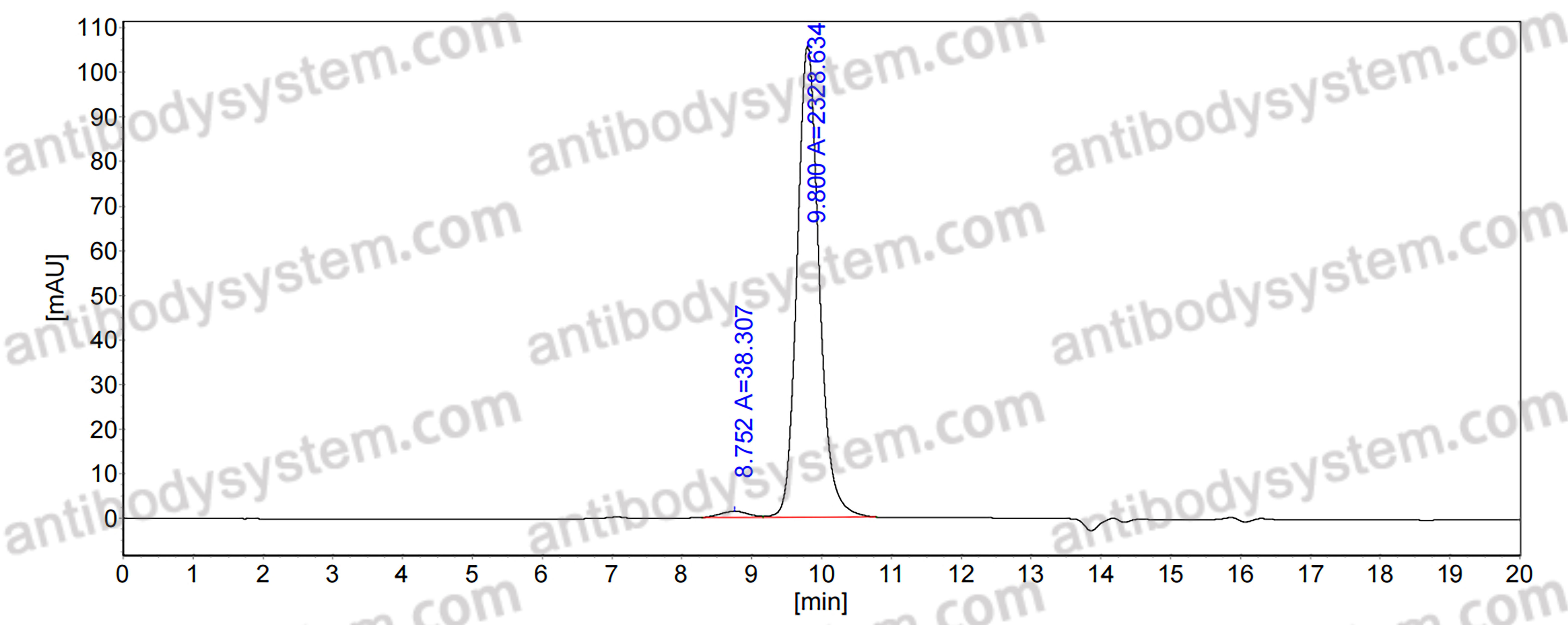 Anti-Kir2.1 K+ channel Antibody (N112B/22)
