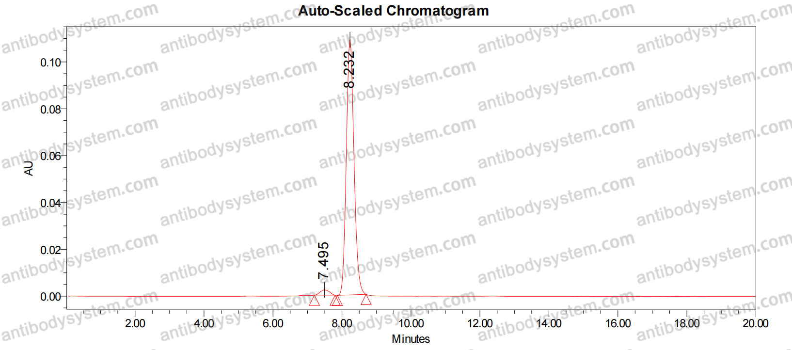 Anti-Human CTAG1A/NY-ESO-1/LAGE-2 Antibody (SAA1578)