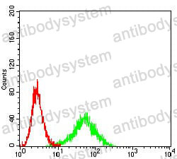 Anti-CD129/IL9R Antibody (R3Q32)