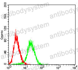 Anti-ID3 Antibody (R3Q61)