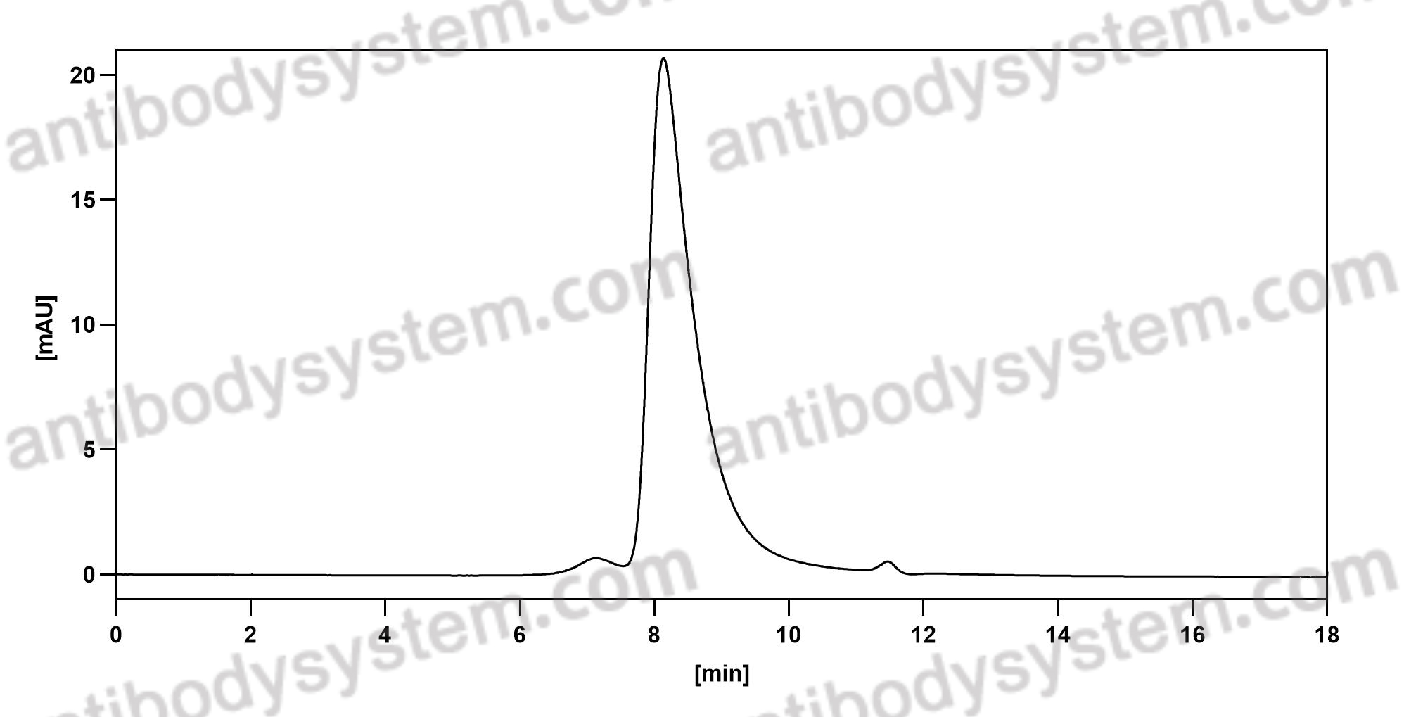 Anti-Human CD87/PLAUR/suPAR Antibody (ATN615)