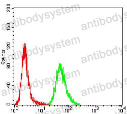 Anti-ACVR1/ALK-2 Antibody (R3R01)