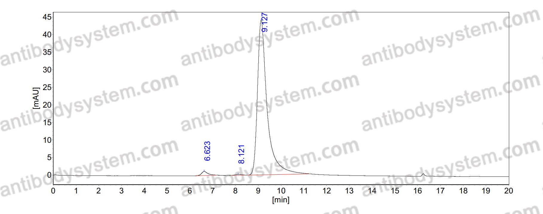 Anti-GRIN1/NMDAR1 Antibody (N308/48R)