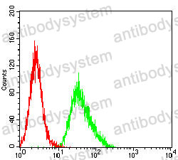Anti-CD137/TNFRSF9/4-1BB Antibody (R3R45)
