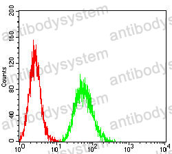 Anti-CD137/TNFRSF9/4-1BB Antibody (R3R46)
