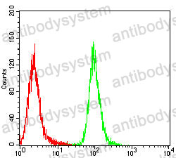 Anti-CXCL9/MIG Antibody (R3R49)