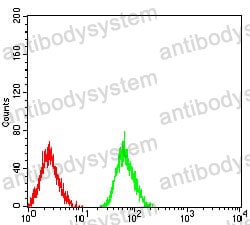 Anti-CD91/LRP1 Antibody (R3R59)