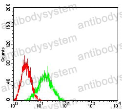 Anti-CDw210b/IL10RB Antibody (R3R63)