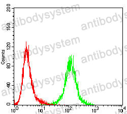Anti-CDw210b/IL10RB Antibody (R3R65)
