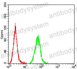 Anti-FAP/FAPalpha Antibody (R3R90)