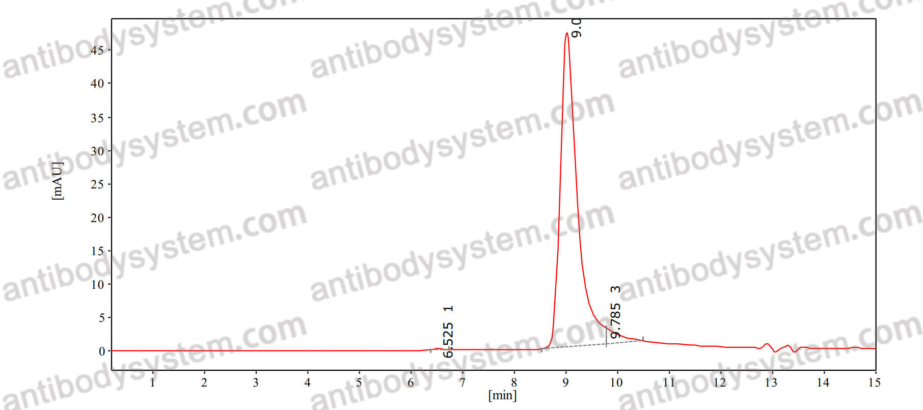 Anti-Human ACVR2B Antibody (SAA1583)