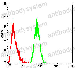 Anti-CD162/SELPLG/PSGL-1 Antibody (R3T15)
