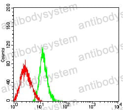 Anti-CD279/PDCD1/PD1 Antibody (R3T54)