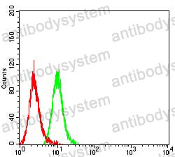 Anti-CD279/PDCD1/PD1 Antibody (R3T55)