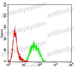 Anti-CD279/PDCD1/PD1 Antibody (R3T56)