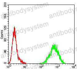 Anti-CD279/PDCD1/PD1 Antibody (R3T57)
