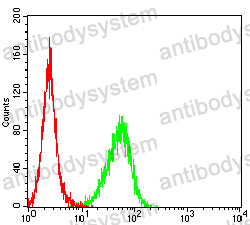 Anti-CD281/TLR1 Antibody (R3T72)