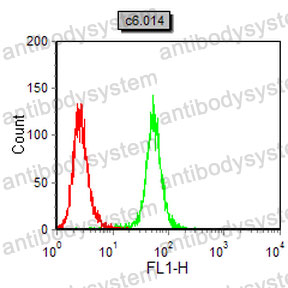 Anti-CD167b/DDR2 Antibody (R3U61)